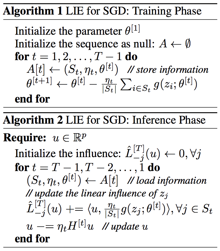 NeurIPS-SGD-cleansing_method.png