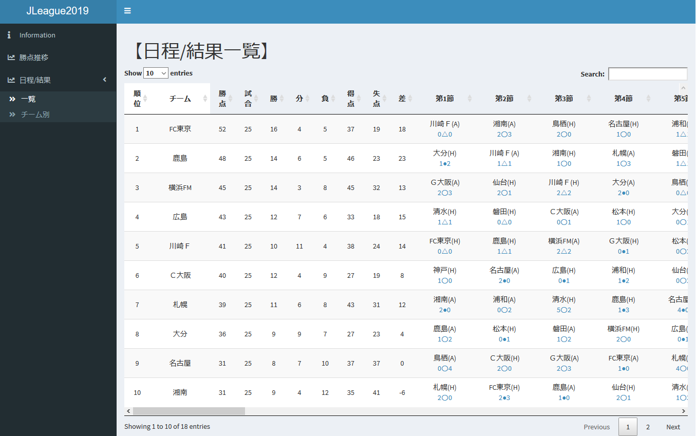 R Shinyアプリでjリーグの勝点推移グラフを作成してみた Qiita R Shinyアプリでjリーグの勝点推移グラフを作成してみた Qiita