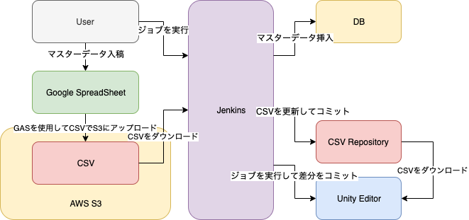The workflow using Google SpreadSheet (1).png