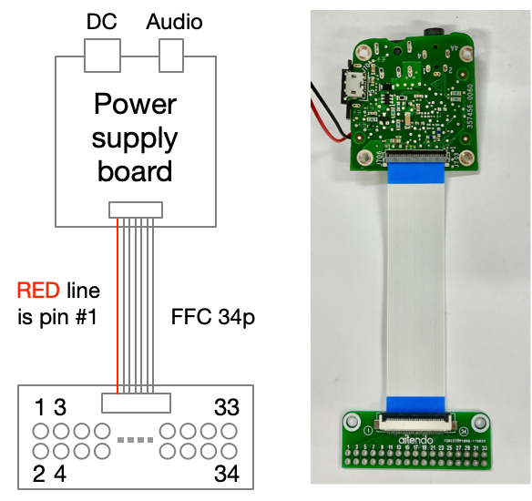 Power supply board and breakout board