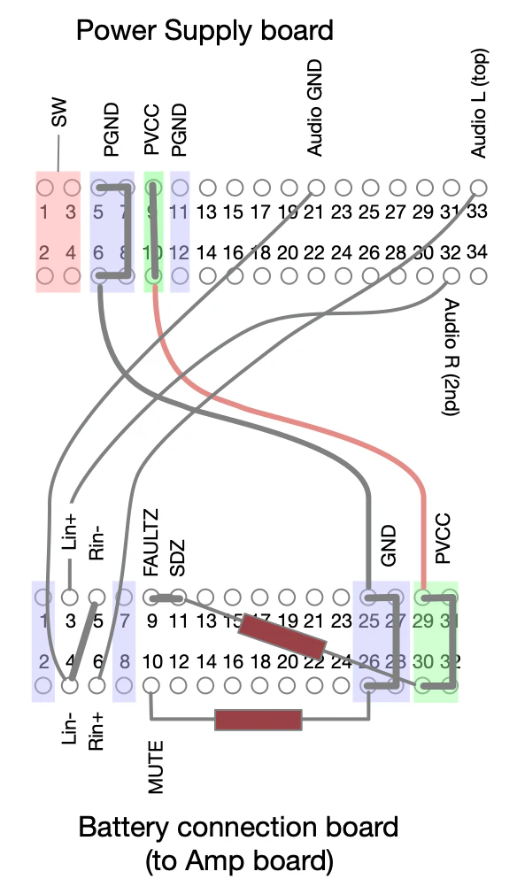 wiring plan of breakout boards