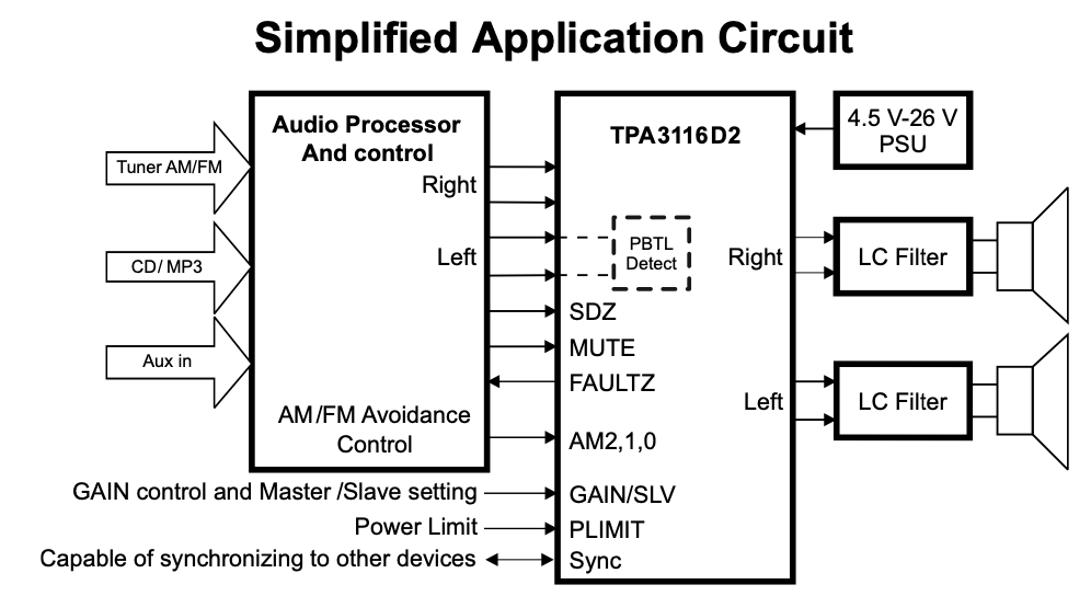 TPA3118 Simplified application