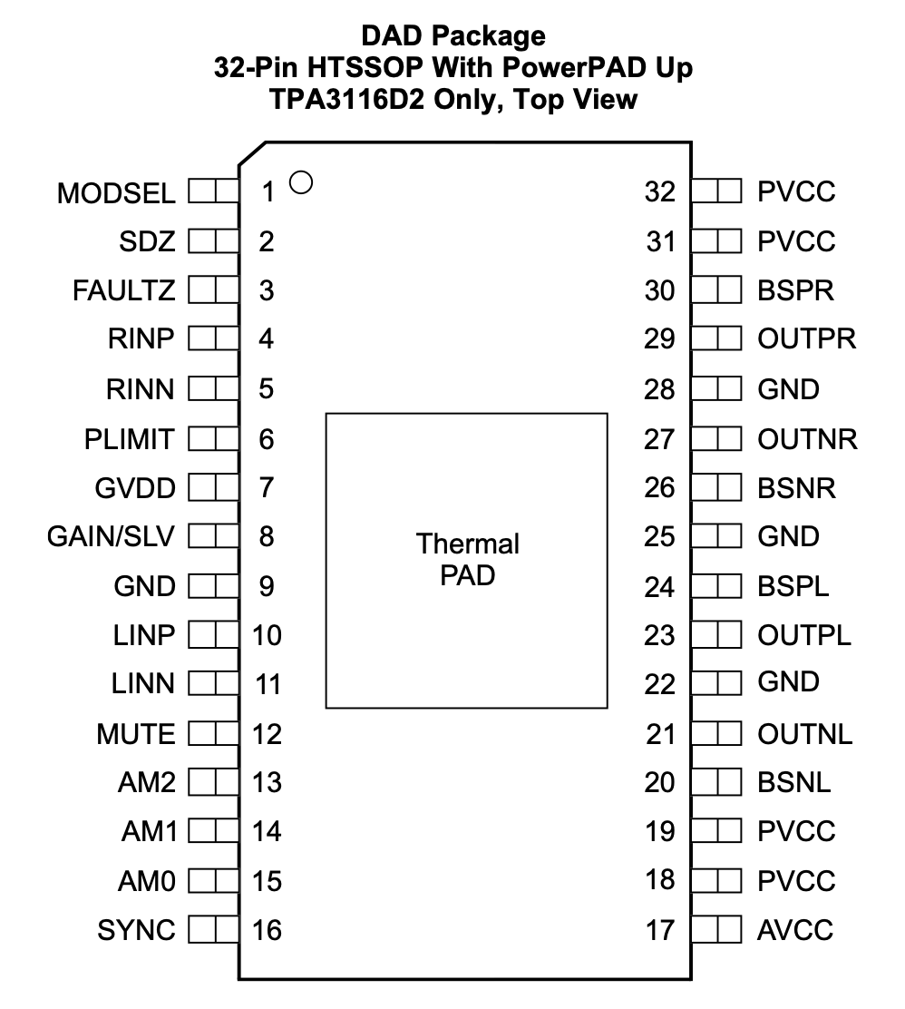 TPA3118 pin assignment