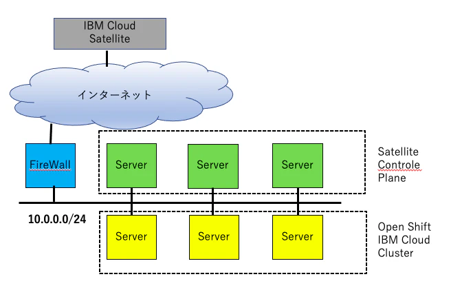 スクリーンショット 2021-08-15 12.44.46.png