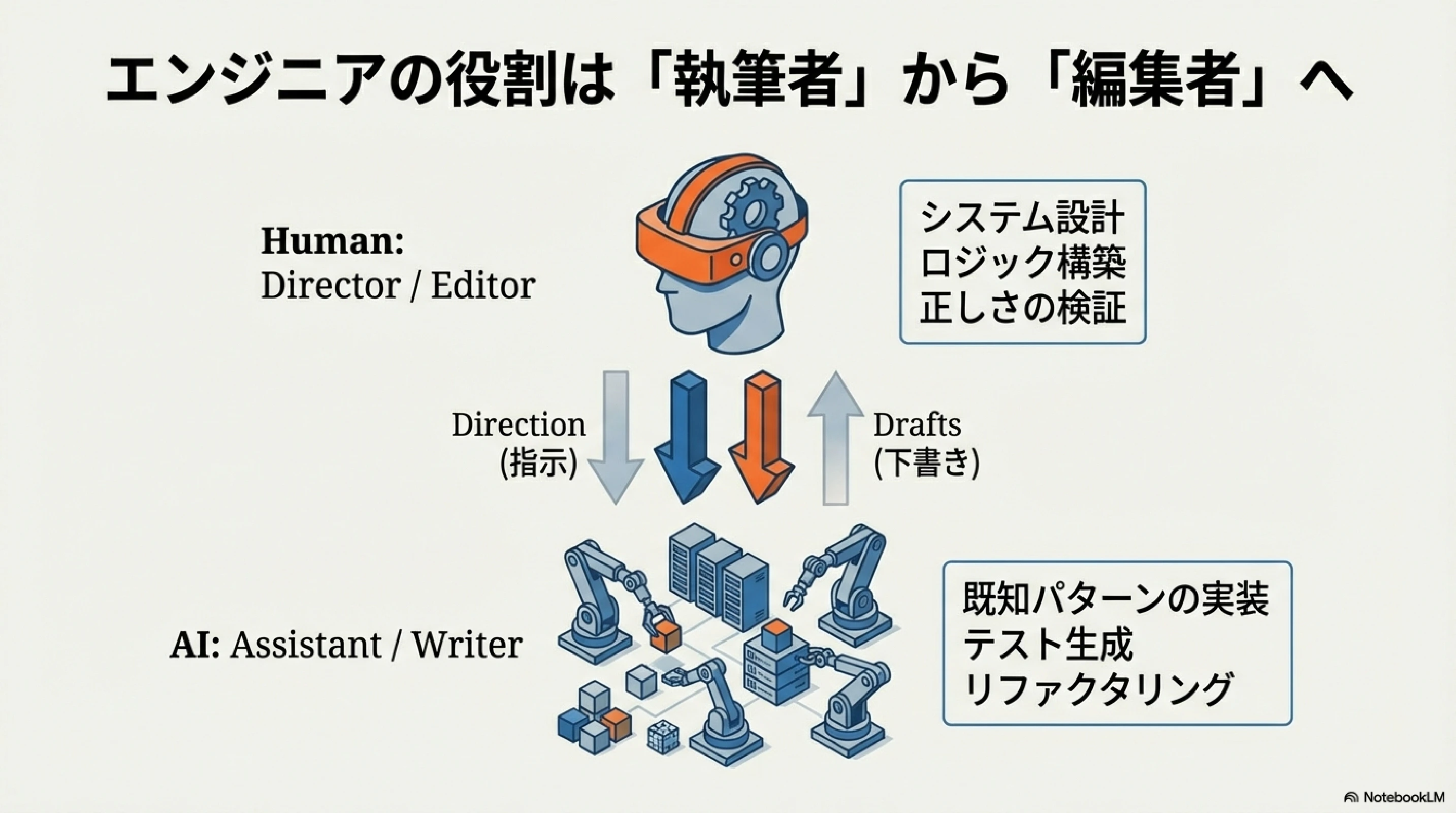 AI_Engineering_Verification_and_Methodology_page-0007.jpg