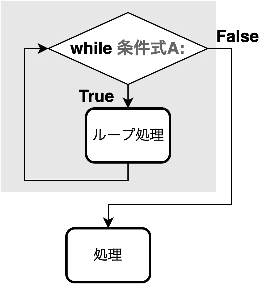 while.png