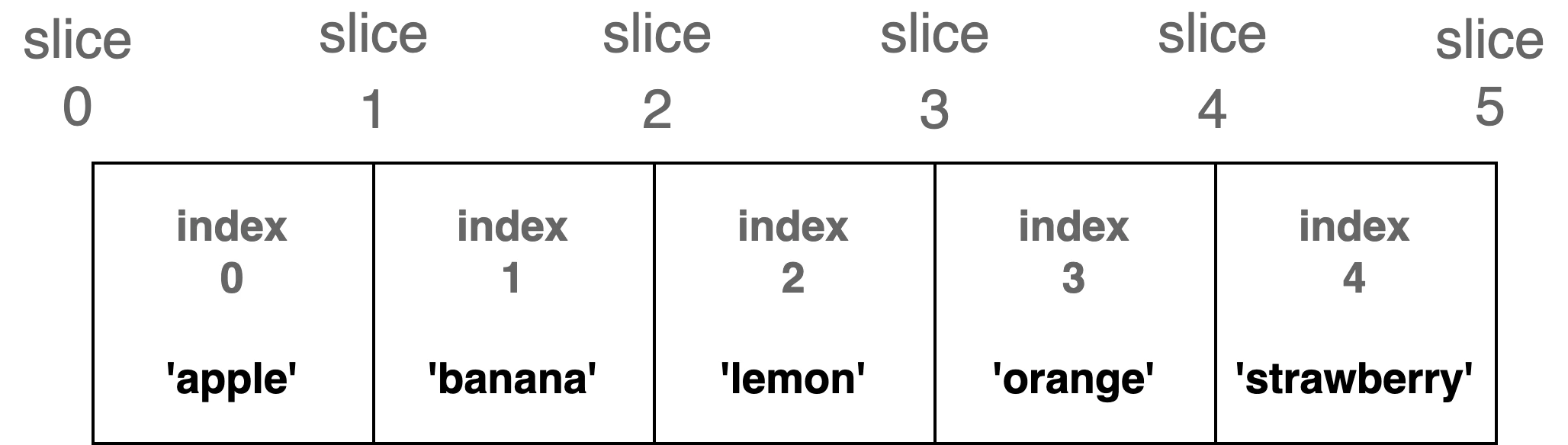 listIndex.png