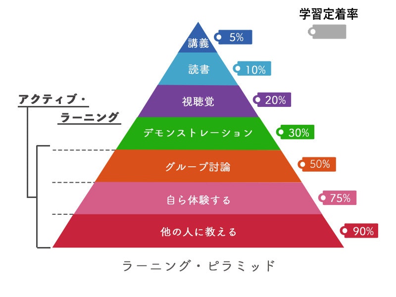 learning_pyramid-1.jpeg