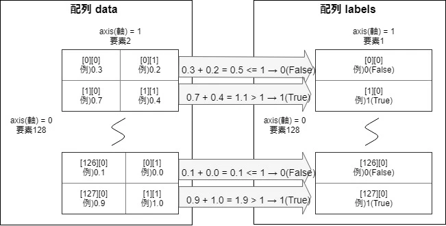 10.KerasForBigginer01.jpg