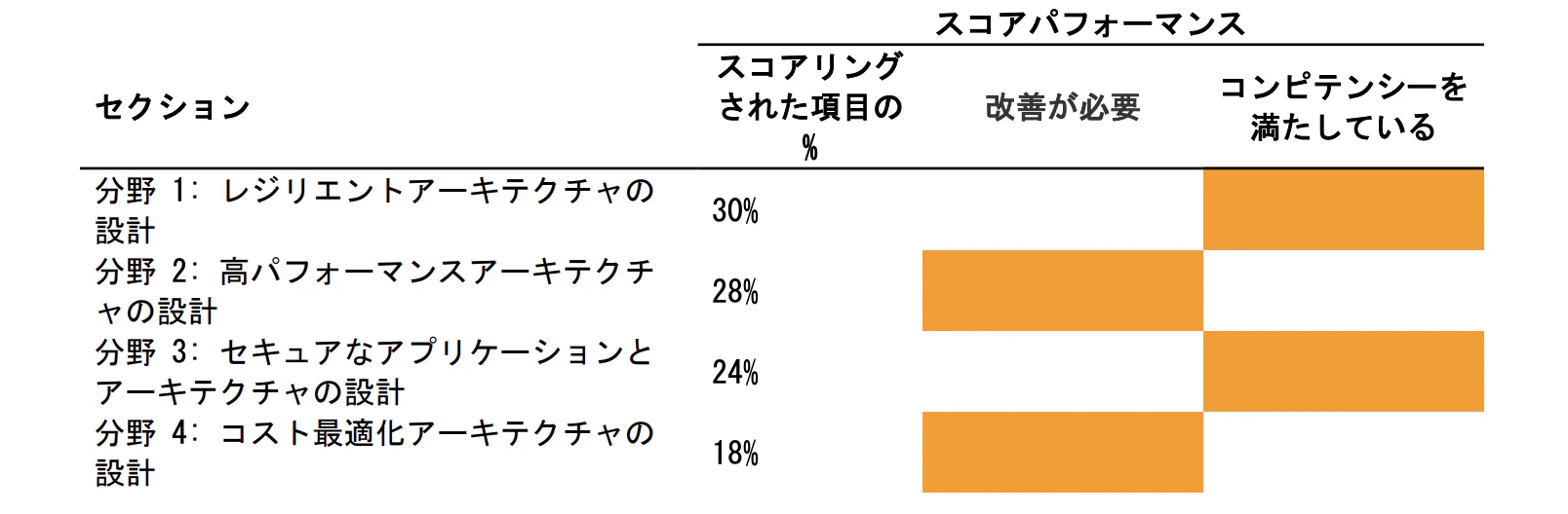 スクリーンショット 2021-06-29 18.54.13.png
