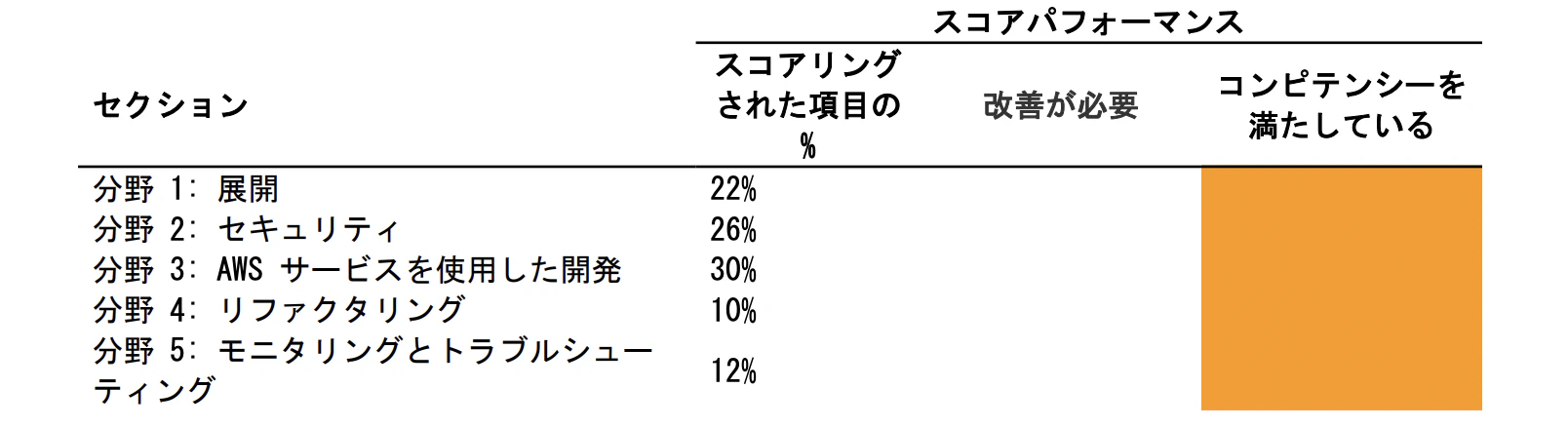 スクリーンショット 2021-06-29 18.54.39.png