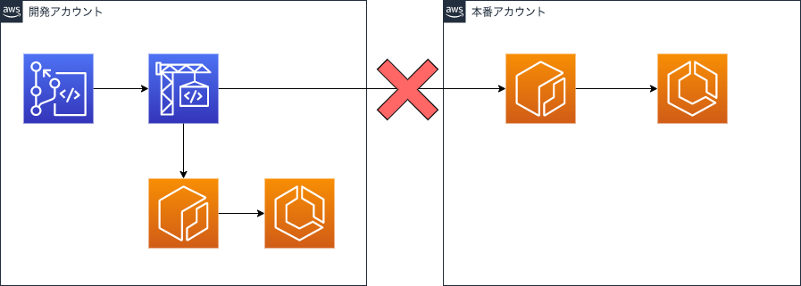 deploy_aws.drawio (1).png