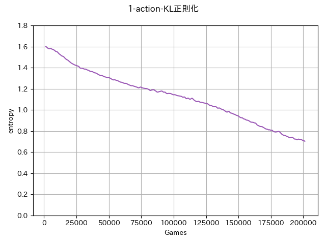 with_kl_regularization.png