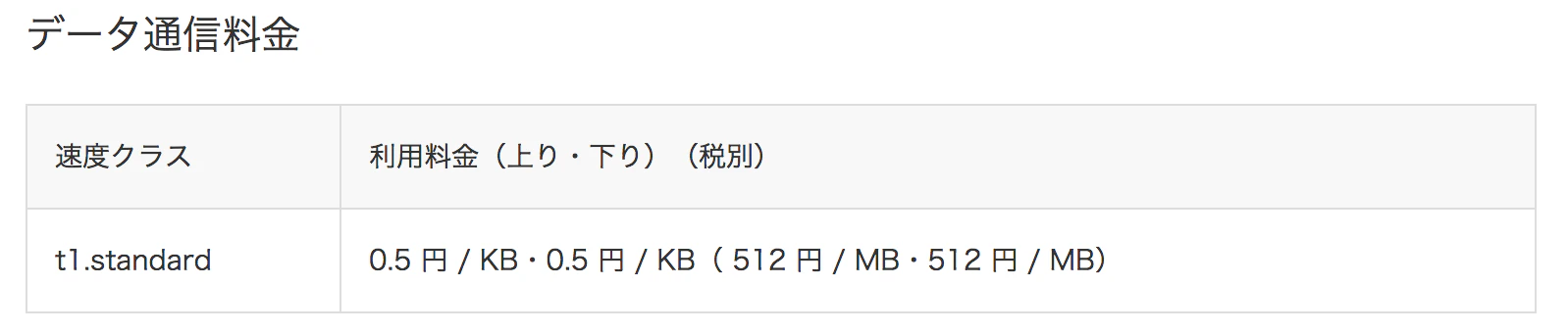 スクリーンショット 2019-04-21 19.52.48.png