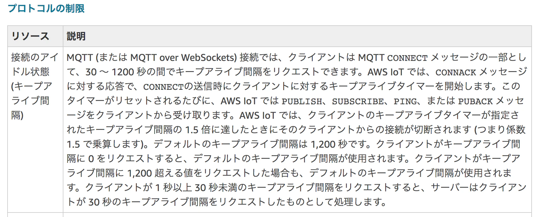 スクリーンショット 2019-05-19 21.30.50.png