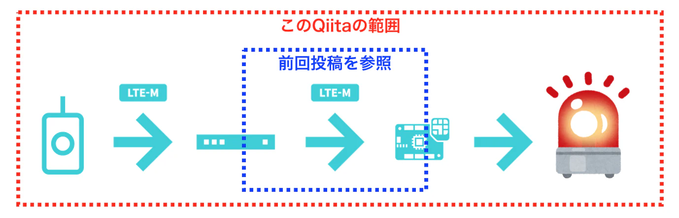 スクリーンショット 2019-04-30 11.51.00.png