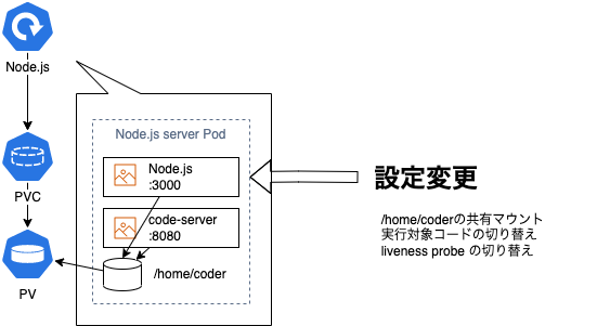 code-server-sidecar-setup2.png