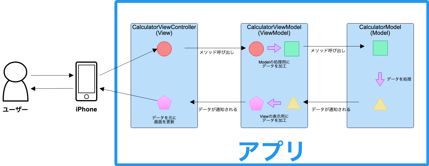 Rxswift初心者が公開したアプリの一部晒す Qiita Rxswift初心者が公開したアプリの一部晒す Qiita