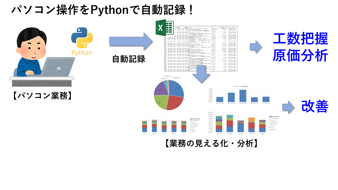 Pythonで業務自動記録_121.png