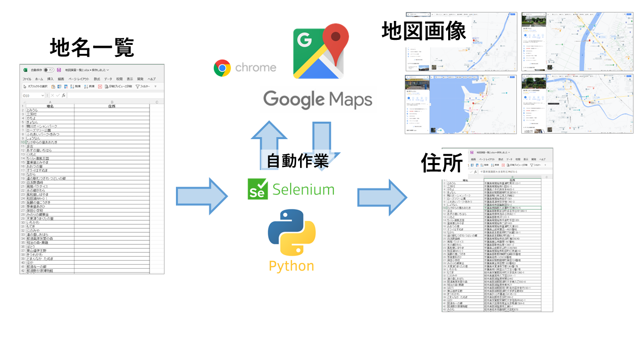 PythonでWeb画面を自動化_040.png