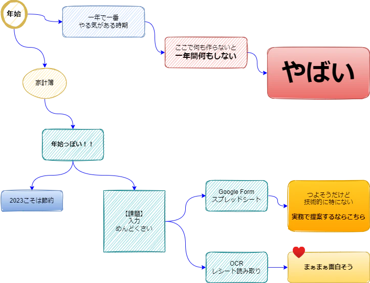 はじめに.drawio.png