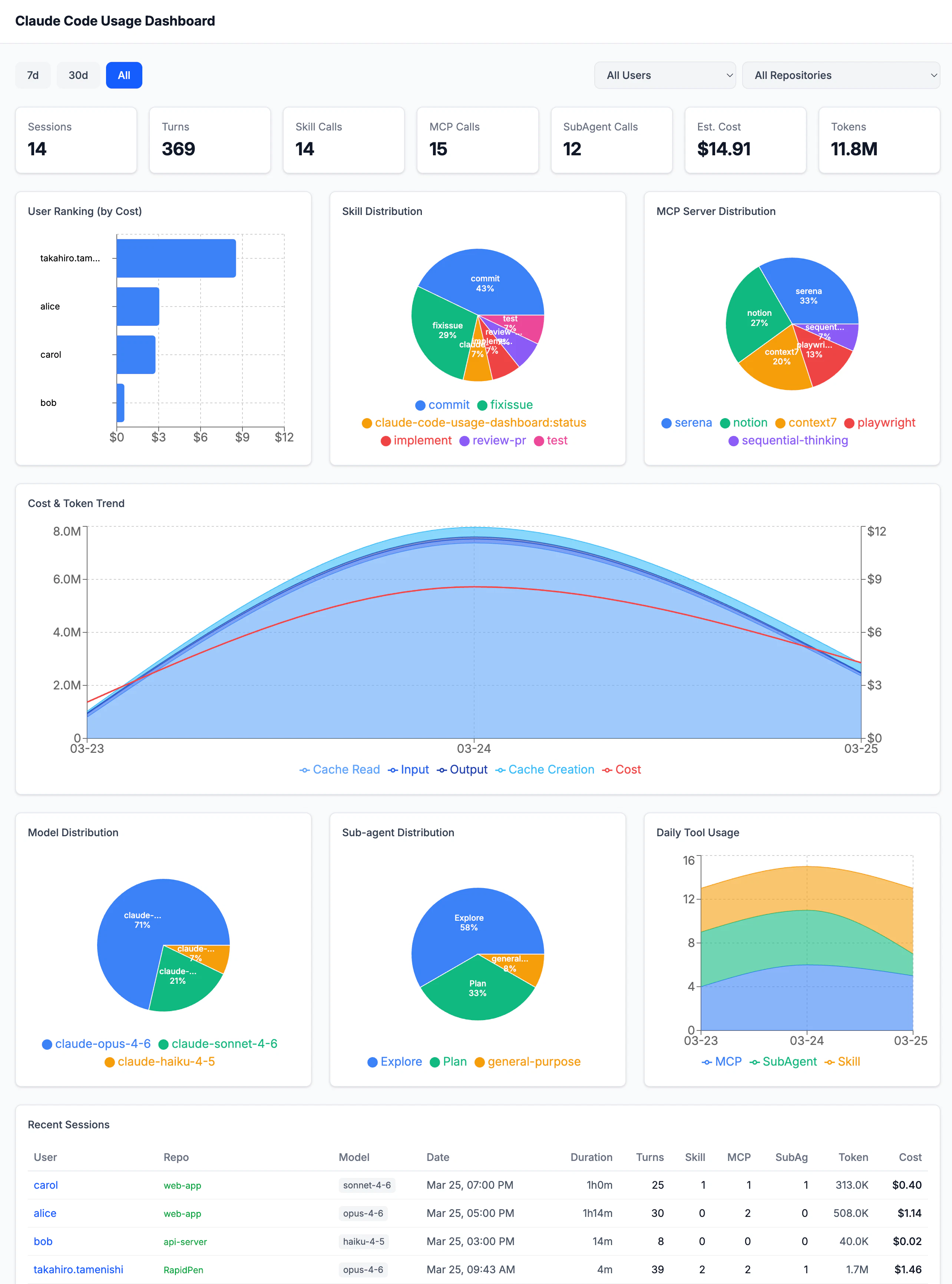 ダッシュボード全画面