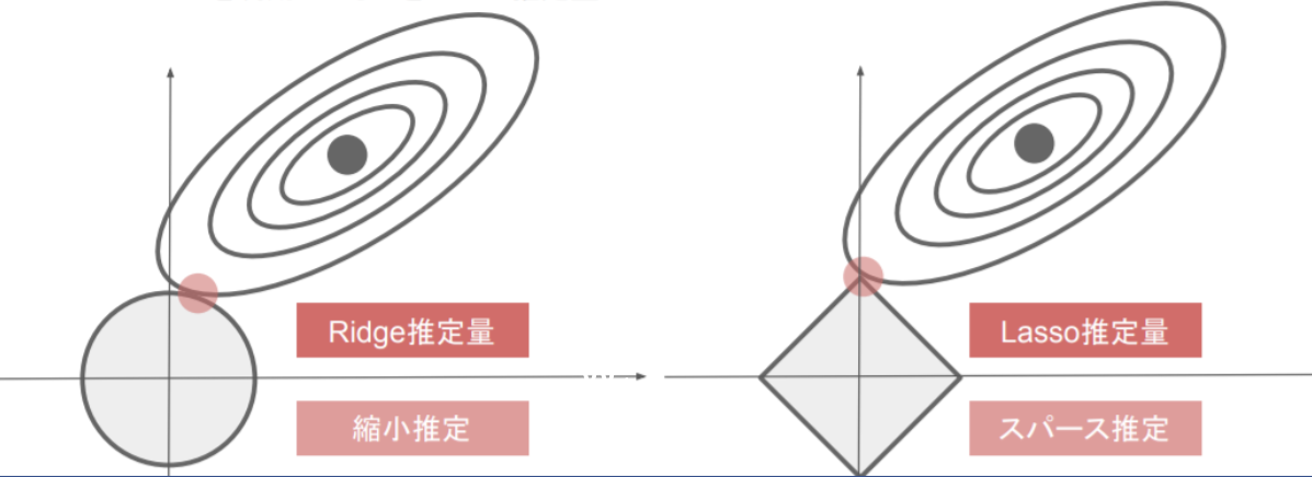 キータ性能評価.png