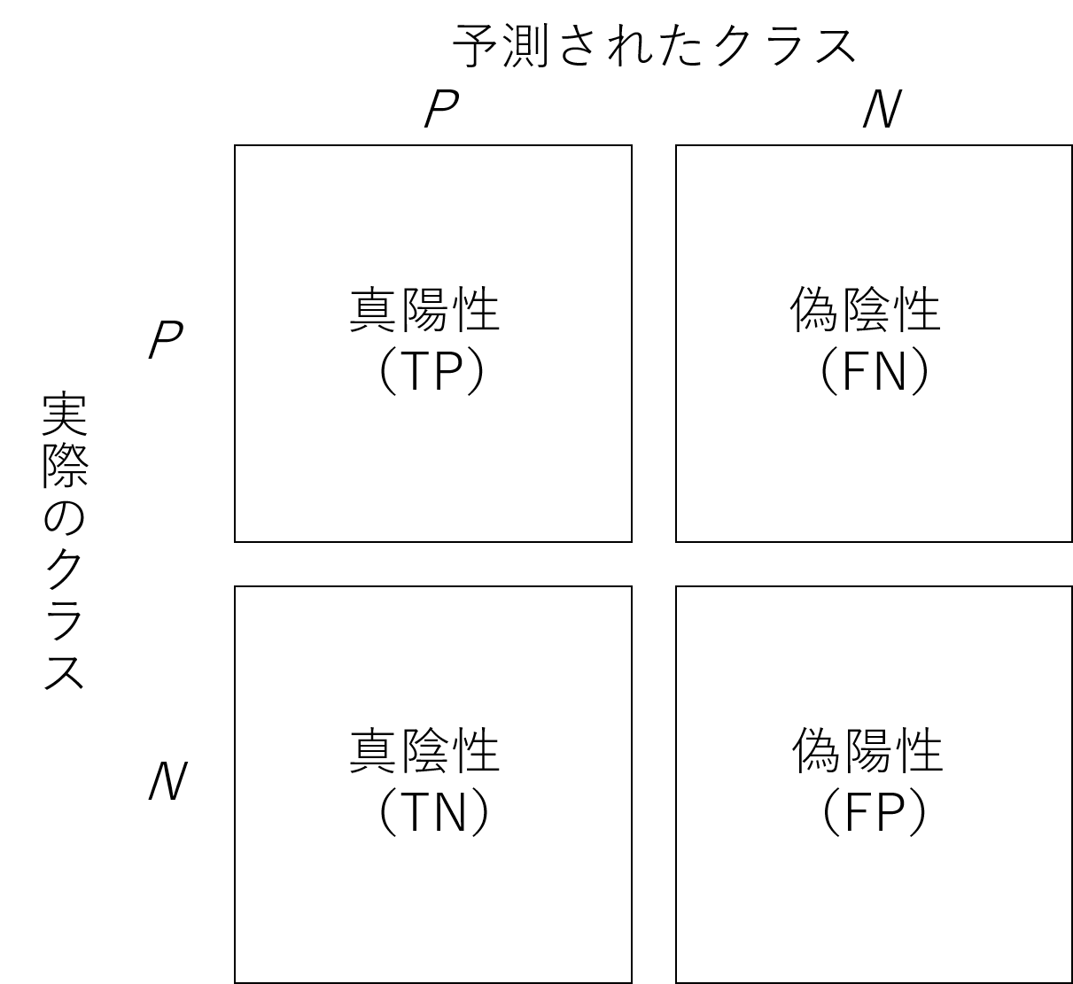 キータ性能評価.png