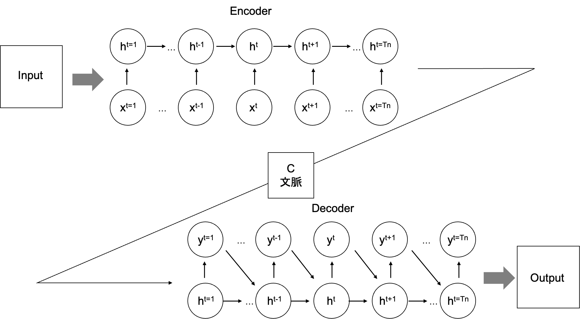 seq2seq.png