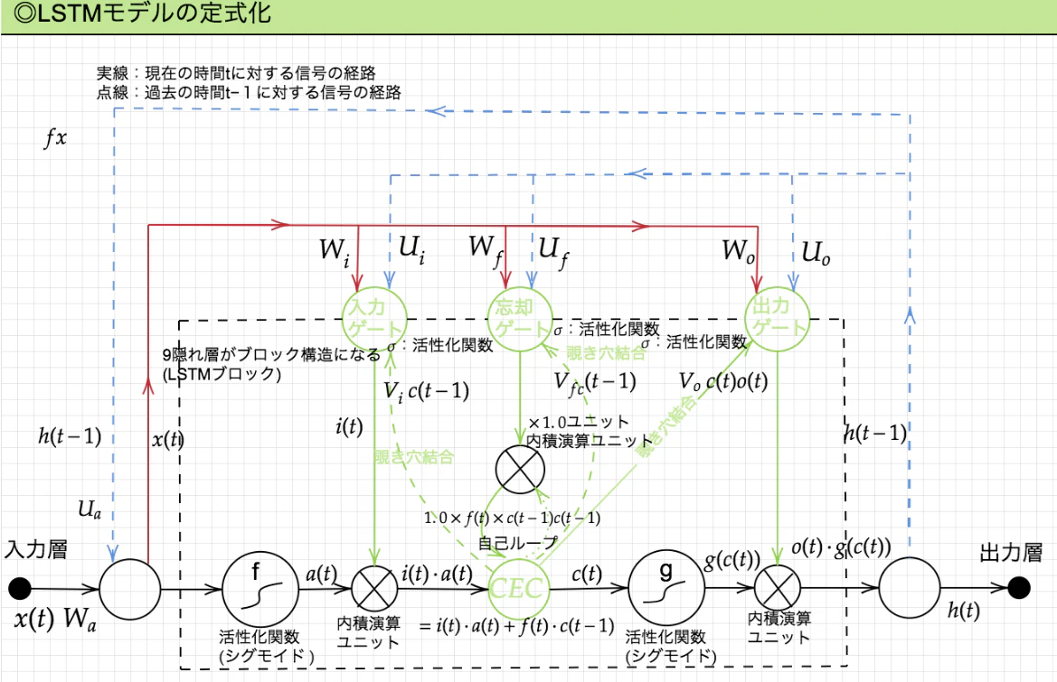 スクリーンショット 2021-07-07 11.54.36.png