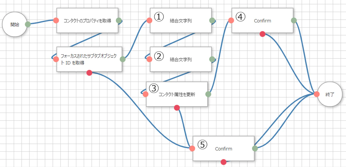 CTIフロー詳細_1.png