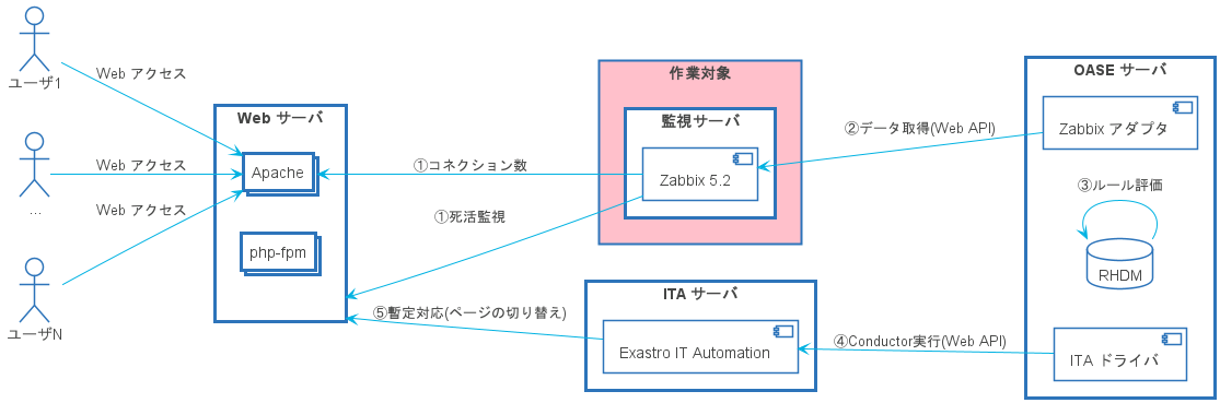 システム構成図_Zabbix.png
