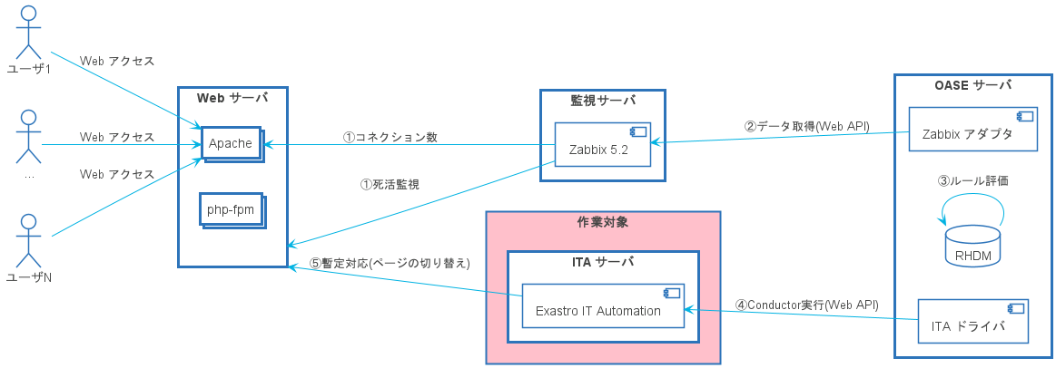 システム構成図_ITA.png