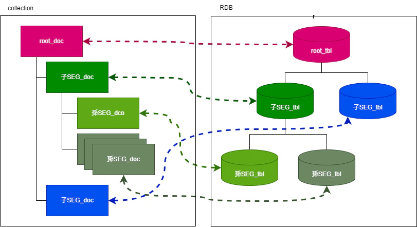 firestoreとRDBの比較.drawio.png