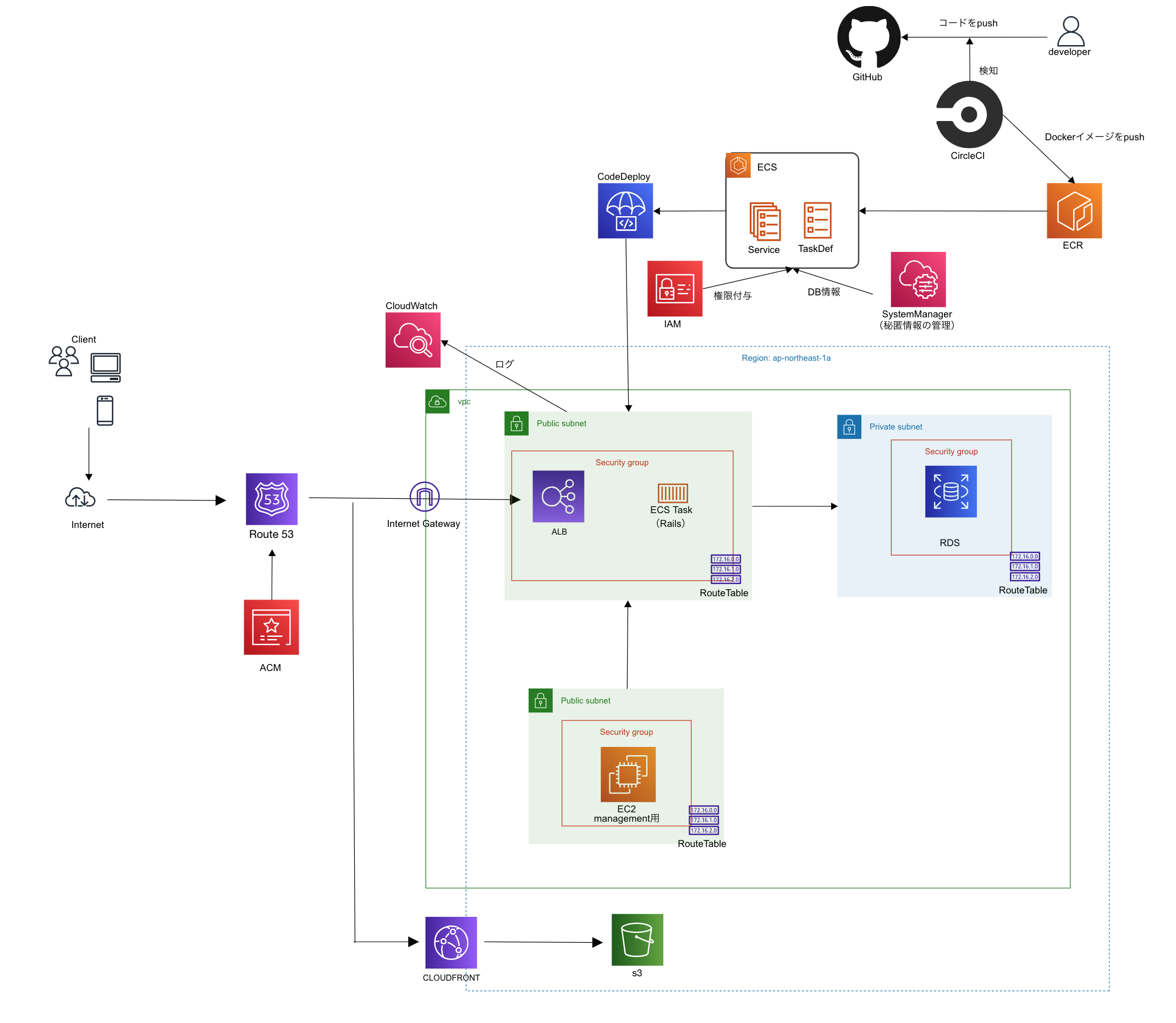 スクリーンショット 2022-04-12 14.24.24.png
