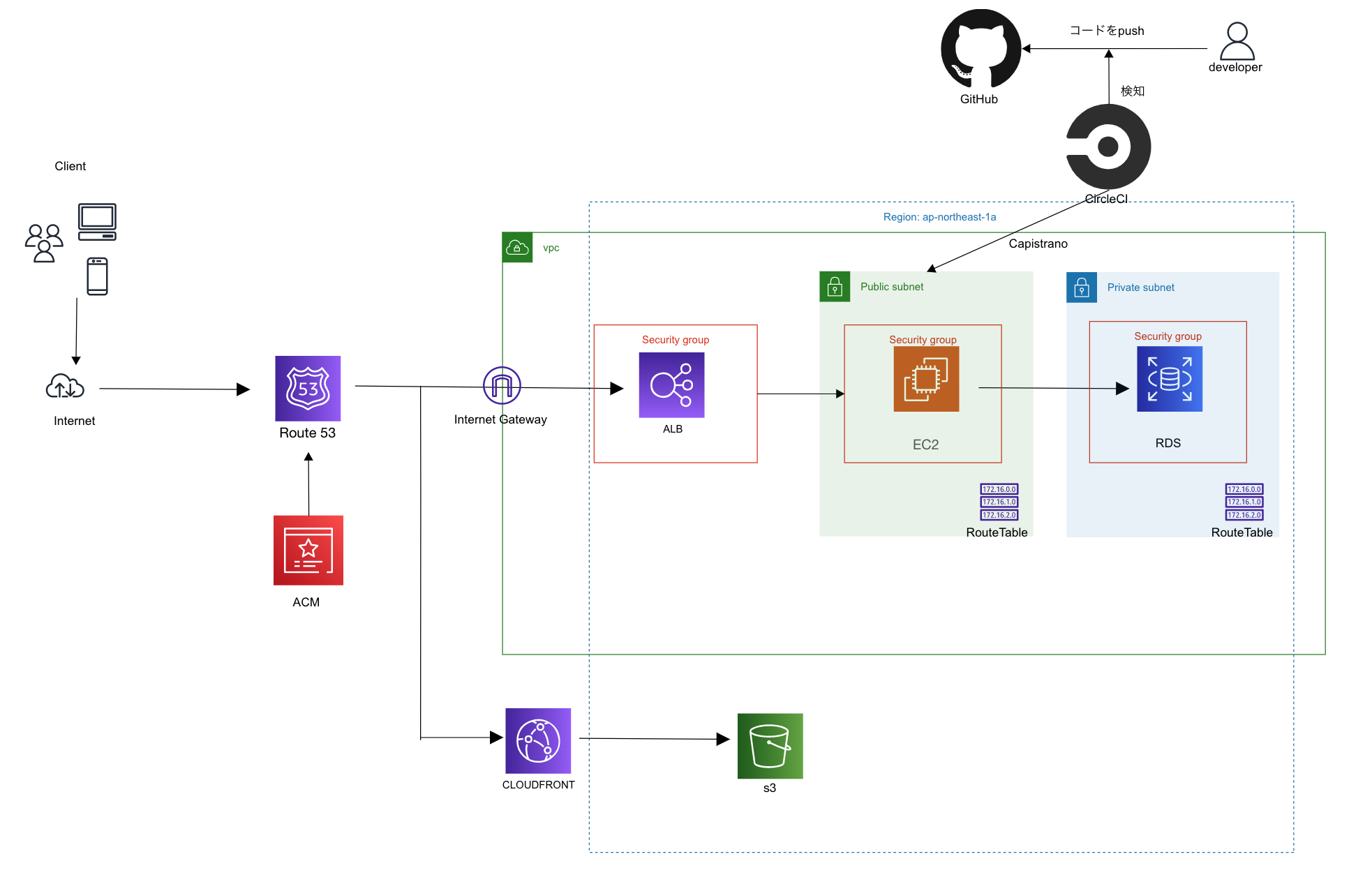スクリーンショット 2022-04-12 13.53.38.png