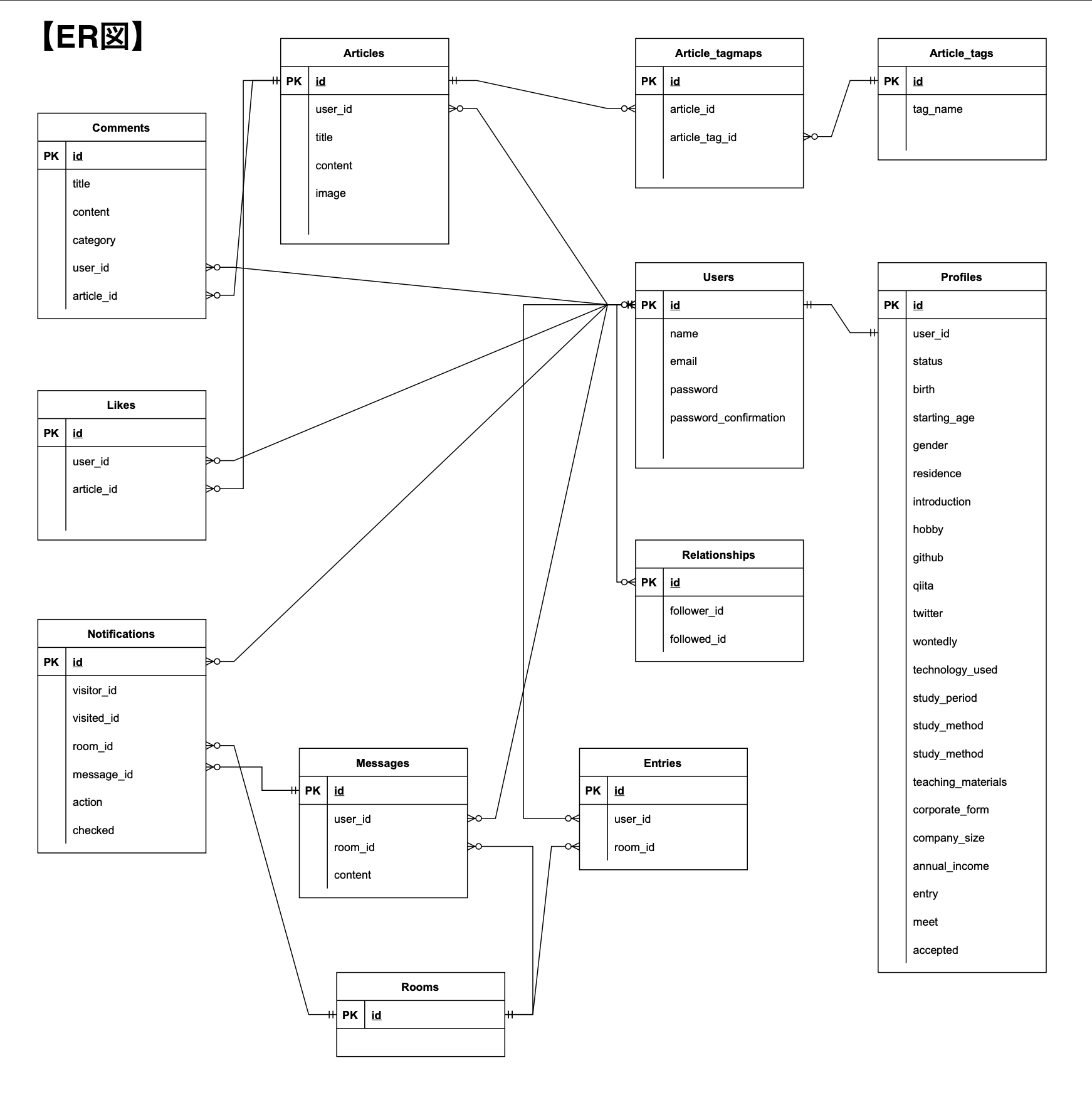 ER図 Qiita .png
