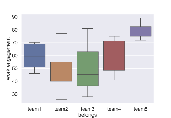 boxplot-work_engagement.png