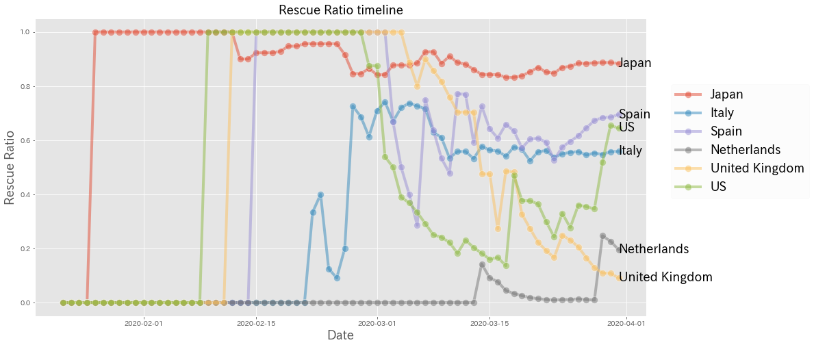 covid19_rescue_ratio_japan_europe_us_20200401.png