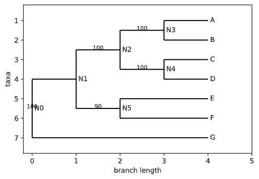 add_nodes_property.png