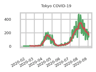covid19_tokyo (6).png