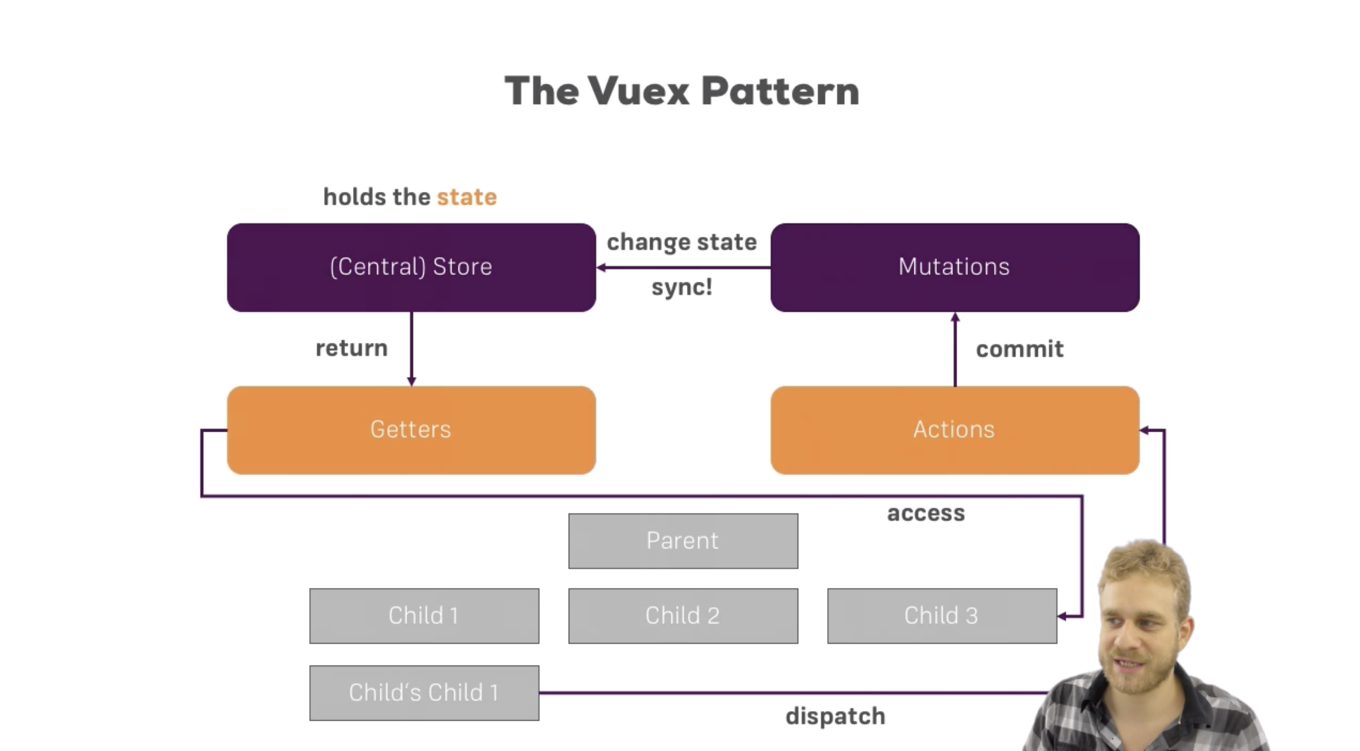 vuex_structure.png