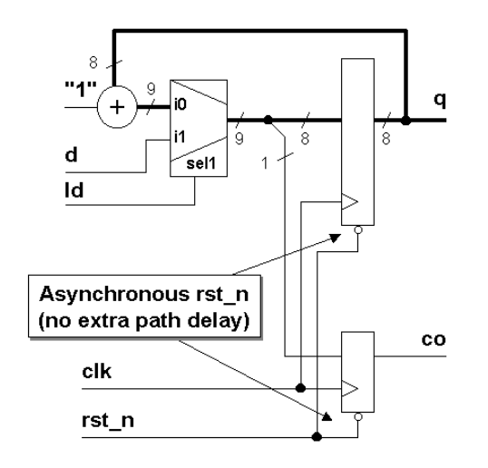 Figure_4_Loadable_counter_with_asynchronous_reset.png
