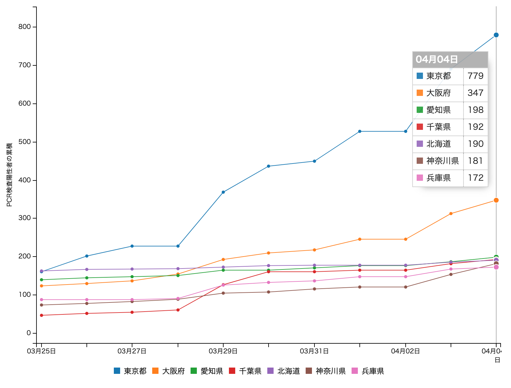 c3-js-chart-2.png