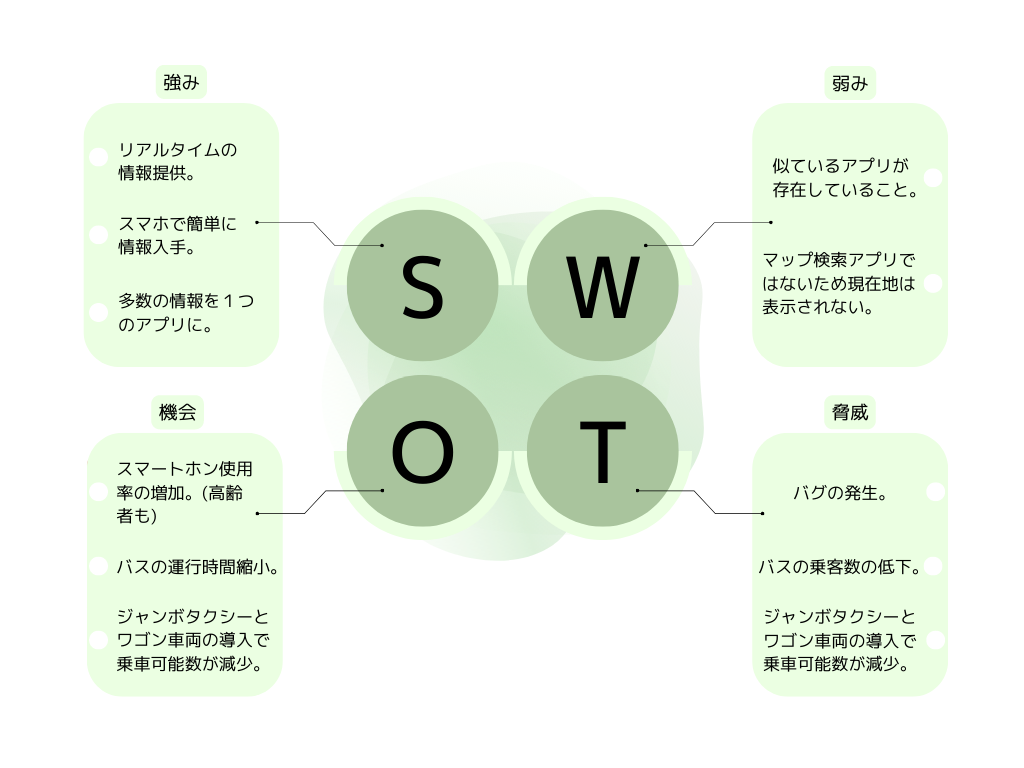 Cream Modern Geometric SWOT Analysis (3).png