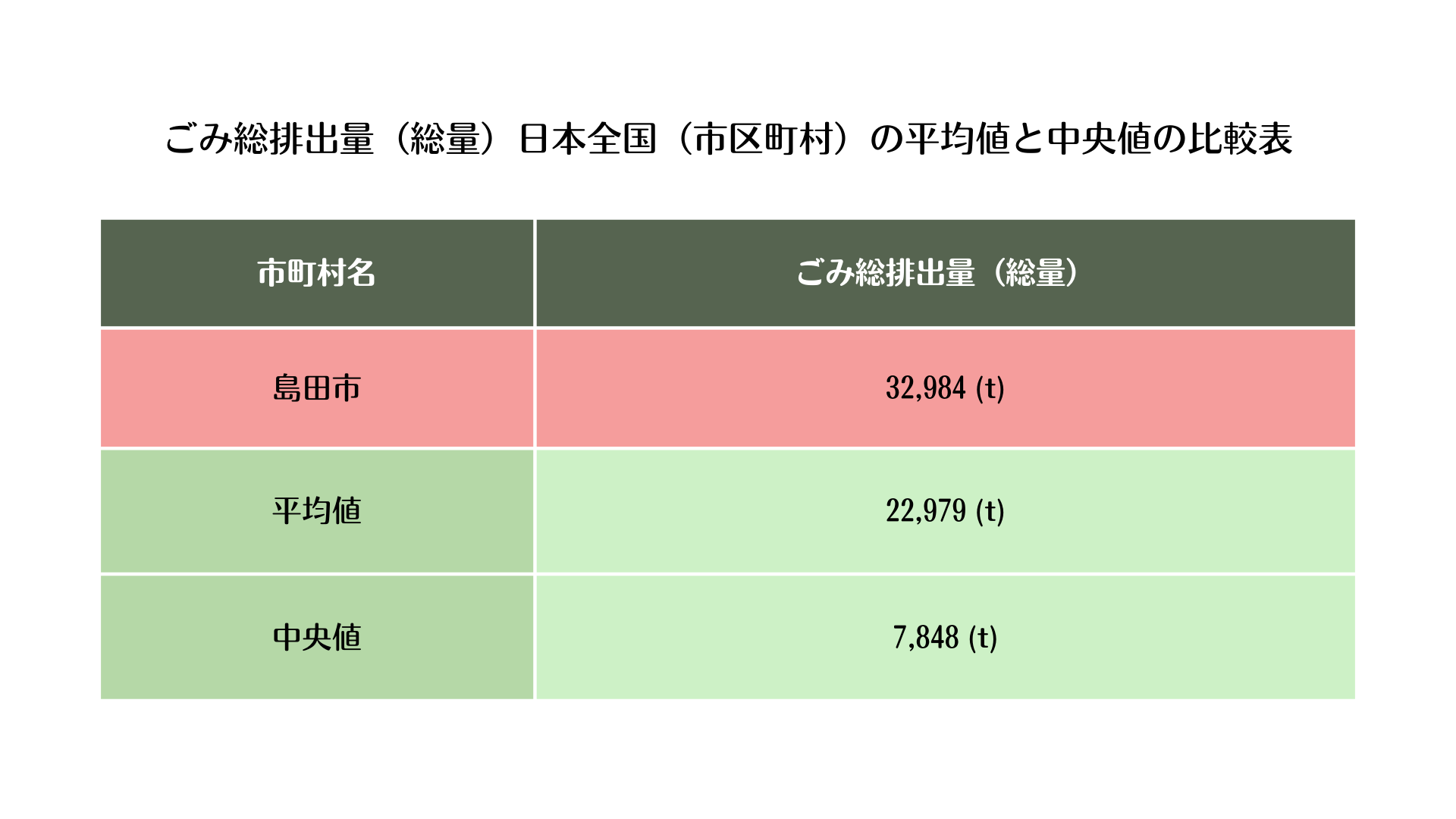排出 平均と中央.png