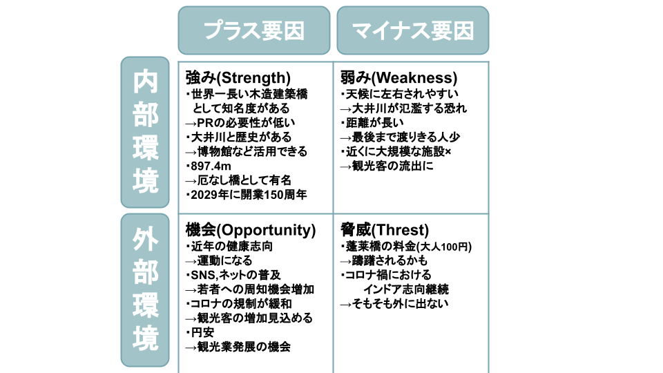 マーケティング資料作成 (2).png