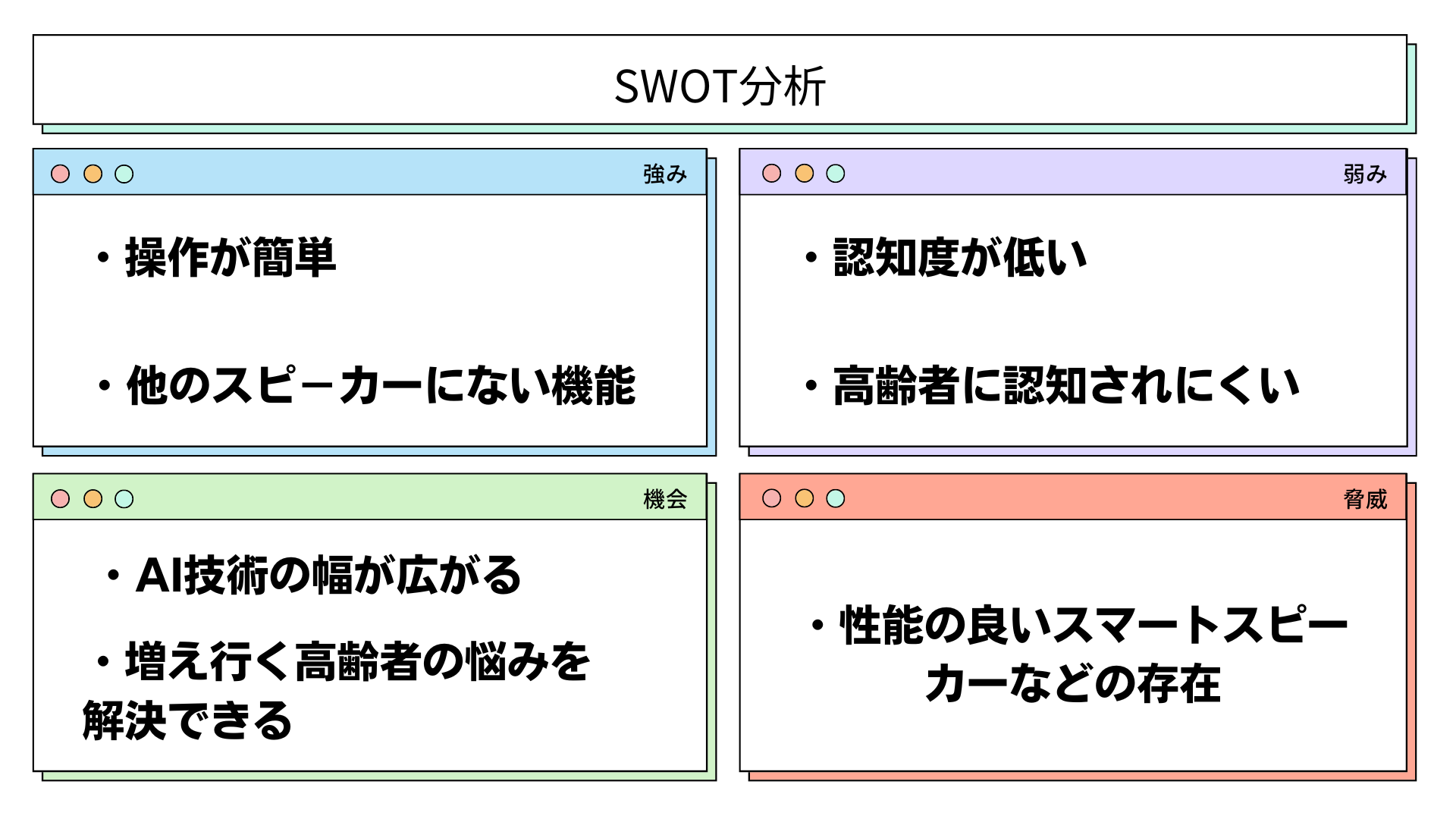 SWOT.png