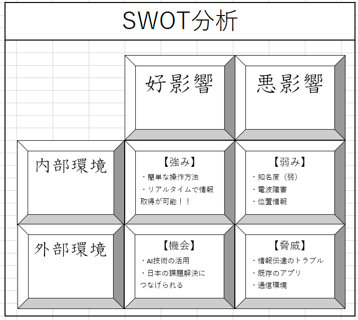 SWOT分析.png