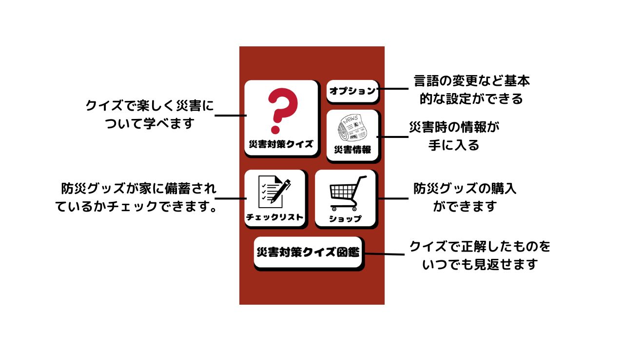 言語の変更など基本 的な設定ができる.png